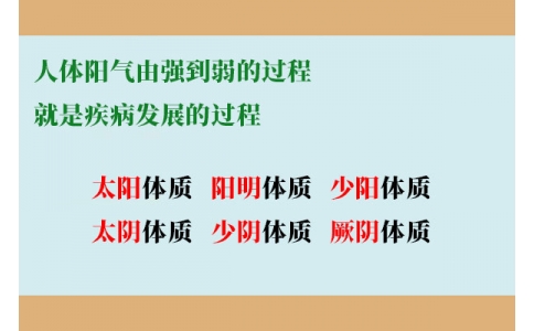 人體陽(yáng)氣由強(qiáng)到弱的過(guò)程，就是疾病發(fā)展的過(guò)程